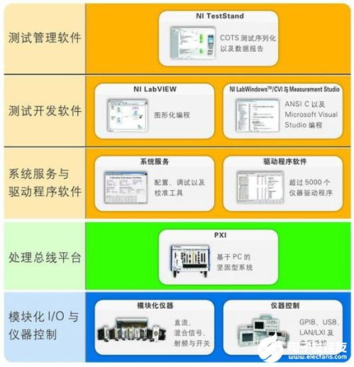 虚拟仪器的基本概念及系统设计分析